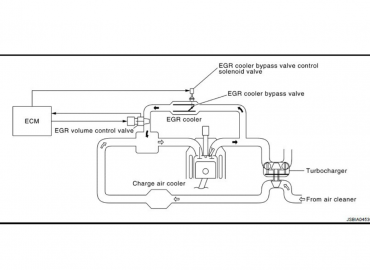 Чистка клапана EGR (рециркуляции отработавших газов) двигателя V9X на INFINITI FX30D/QX70D